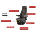 Siège mécanique ISRI® 6000/577 IS.201901