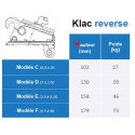 Reverse KLAC system C (0.8t à 2t)