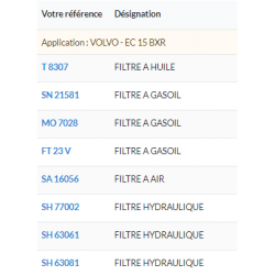 KIT FILTRATION VOLVO EC15 BXR VOLVO EC15 BXR