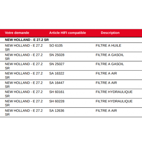 NEW HOLLAND - E 27.2 SR KIT FILTRATION E 27.2 SR