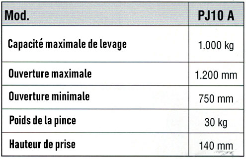 TMPJ10A données techniques de pince