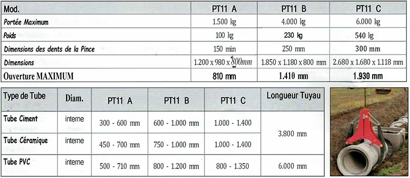 pince prehension tuyaux descriptif technique